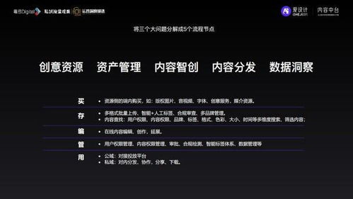 愛設(shè)計(jì)內(nèi)容中臺(tái) 以數(shù)字內(nèi)容制作服務(wù)驅(qū)動(dòng)私域增長的實(shí)戰(zhàn)戰(zhàn)略
